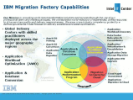 Migrate Your Mission Critical Workloads