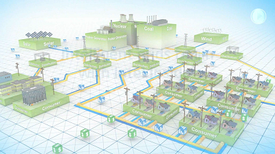 Intel in the Grid