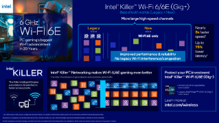 Infografica su gaming con Intel® Killer™ Wi-Fi 6E