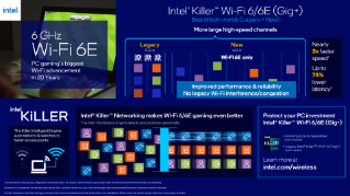 Intel® Wi-Fi 6/6E (Gig+) per gaming