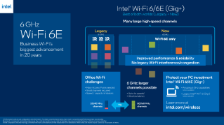 Intel® Wi-Fi 6/6E (Gig+) per aziende