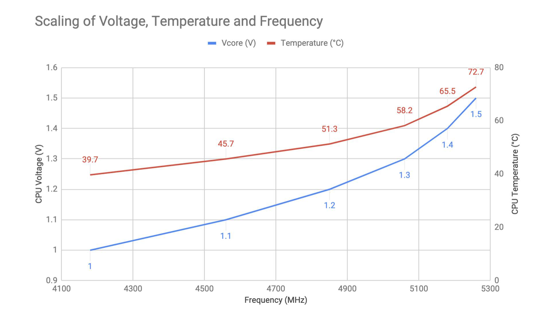 voltage-temperature-frequency-scaling-rwd.png.rendition.intel.web.1920.1080.png